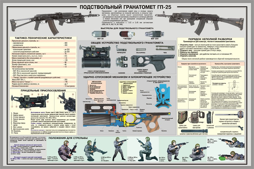 Full Steel GP30 Grenade Launcher & Airsoft Grenade