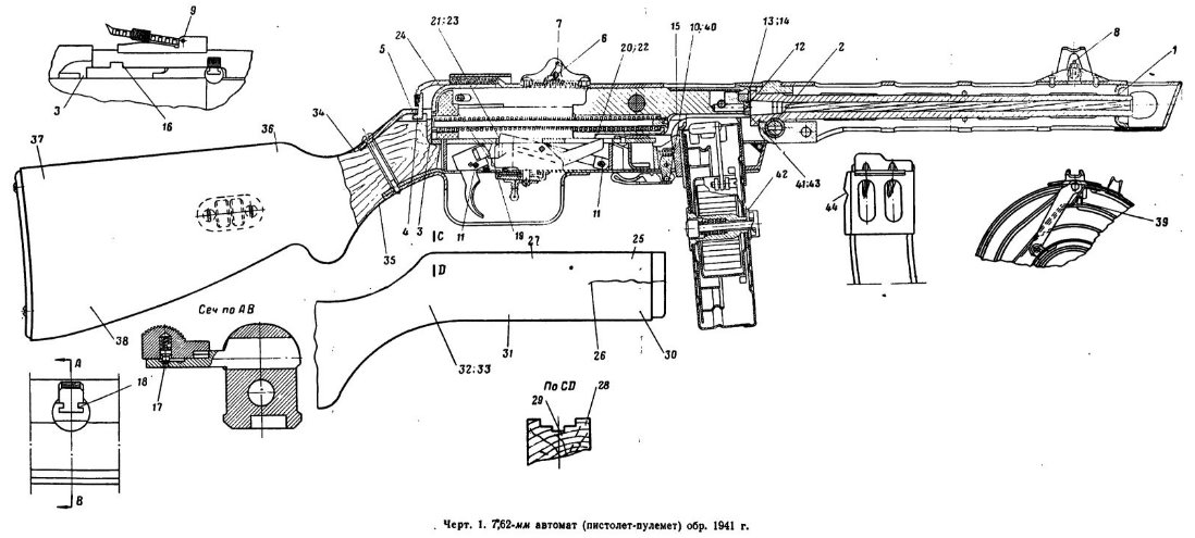 PPSH 41 Shpagin Original MP deactivated  TOP